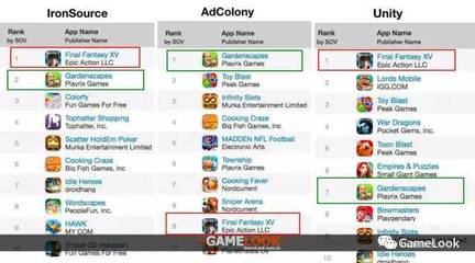 数据看真相:8款国产手游Facebook大肆买量,老外却不买了