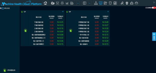 valenian智慧工厂设备智能运维研发平台建设目标