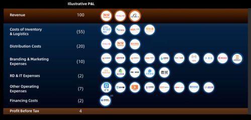 打破十年未变的规则,天猫让利40亿让商家开店