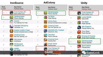 数据看真相 8款国产手游facebook大肆买量,老外却不买了